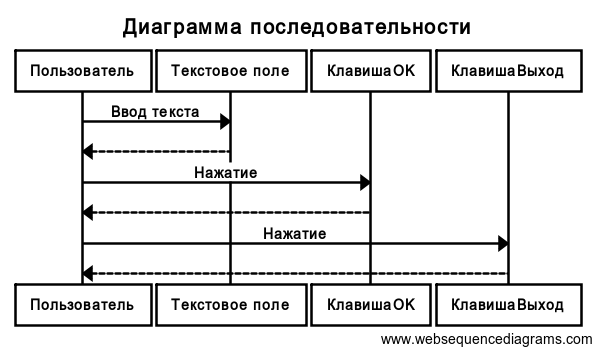 uml skeem